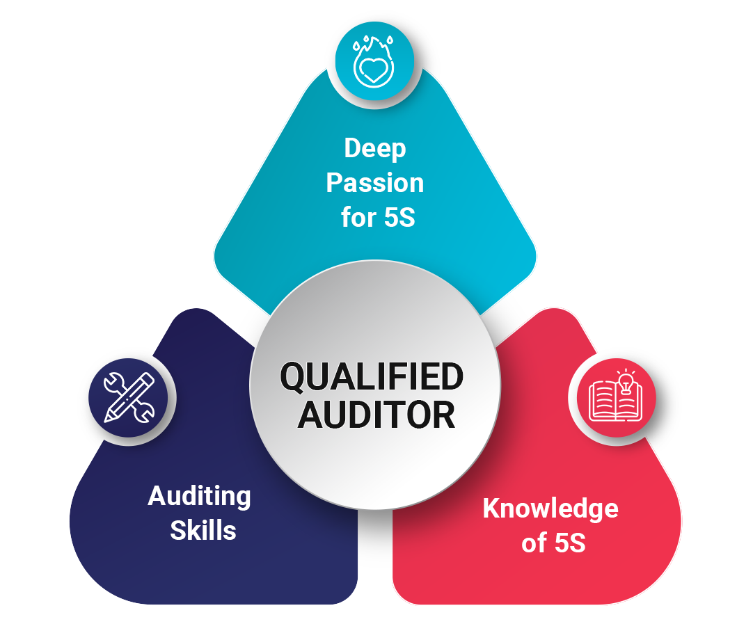 become-a-certified-auditor-applied5s